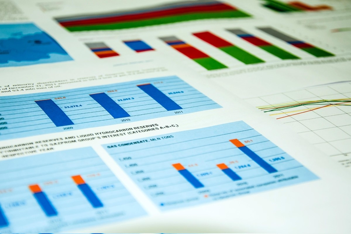Financial charts